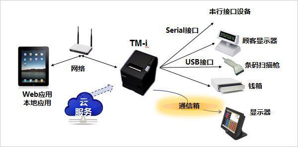 什么是云打??？